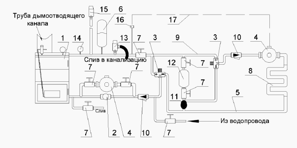 Схема промывки котла